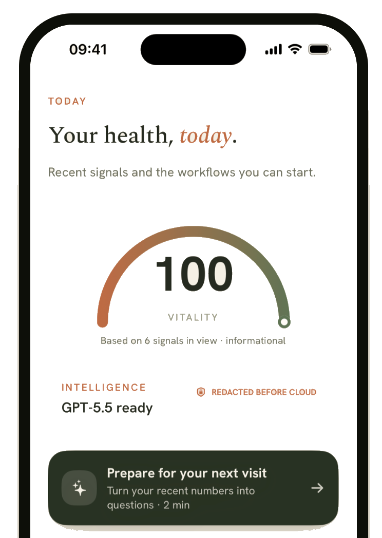 Welna iPhone app home screen: a Vitality score of 100 from six signals, a GPT-5.5 ready card marked redacted before cloud, and a Prepare for your next visit workflow.